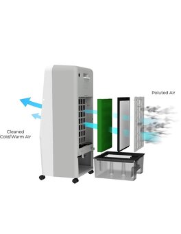 Mobilná klíma, ochladzovač, ventilátor, zvlhčovač aj čističk - 4