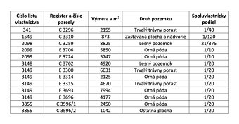 Lysá pod Makytou – 3.390 m2 ORNÁ PÔDA a LESY - 4