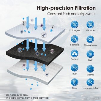 Predám nový filter na vodu Waterdrop (model: TSU-W) - 4