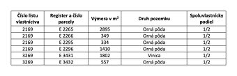 Hrnčiarovce nad Parnou - 3.700 m2 ORNÁ PÔDA - 4
