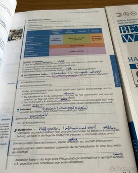 Betriebs - Wirtschaft 1 - 4 HAK - 4