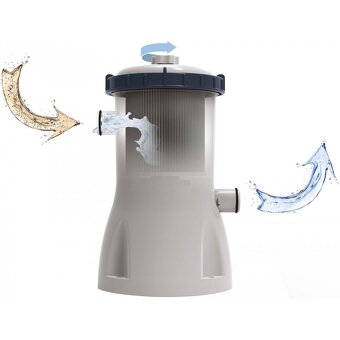 Predam úplne novú kartušovú filtráciu Bestway - 4