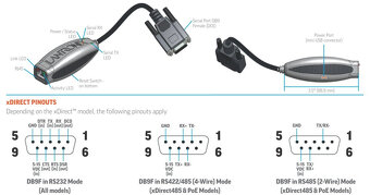 Prevodnik RS232, RS422, RS485 Lantronix XDT10P0-01-S - 4