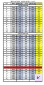 Masívne - fošne Americký Orech - 4