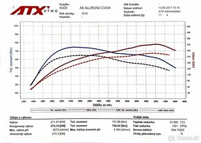Audi A6 Allroad Quattro 3.0 TDI 235kw full výbava - 4