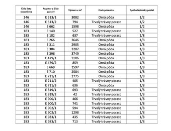 Barca – 6.688 m2 POZEMKY v pozemkových úpravách - 4
