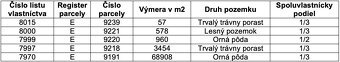 Vysoká nad Kysucou – 24.800 m2 LESNÉ POZEMKY - 4