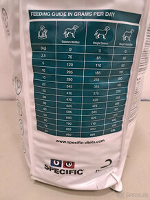 Granule Specific Weight Reduction CRD-1 - 4