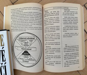 KNIHA -7 návyků vůdčích osobností za 5E - 4