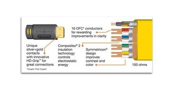 Predám vysokokvalitný HDMI kábel Wireworld Chroma 7, 2 metre - 4