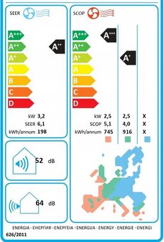 Fotovoltaika 4.2kw s vykurovaním domu do výkonu 3.8kw - 4