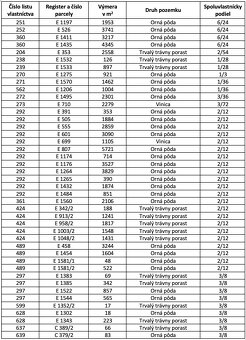Dražice – 142.000 m2 ORNÁ PÔDA - 4