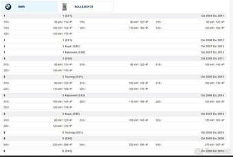 Lambda Bosch E87 E90 E91 E92 116i 118i 120i 320i 316i BMW - 4