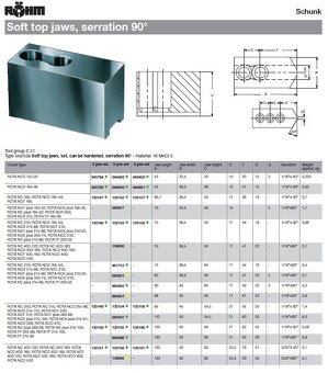Upínacie čeľuste ROHM 133154 - 4