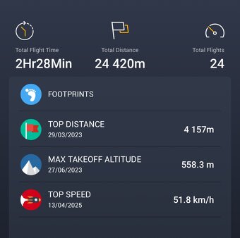 Dji Mavic 2 Pro + príslušenstvo + brašňa - 4