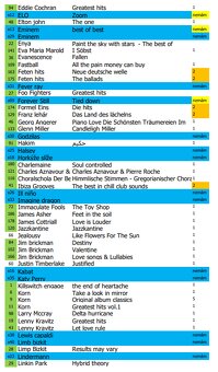 Predam Mix CD - 4