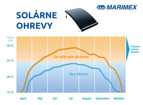 Marimex Solarny ohrev na bazen - 4