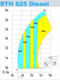 SANY Teleskopický manipulátor (6/7/9/14/18 m) - 4
