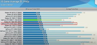 MSI GeForce RTX 4070 SUPER GAMING X SLIM WHITE - 4
