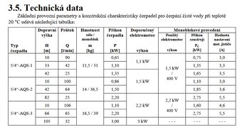 Samonasávacie čerpadlo 5/4" AQS-2-152 - 4