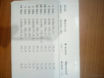 sada minci CSFR rok 1991 - 4