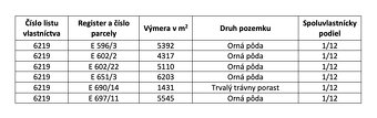 Radvaň – 2.330 m2 ORNÁ PÔDA - 4