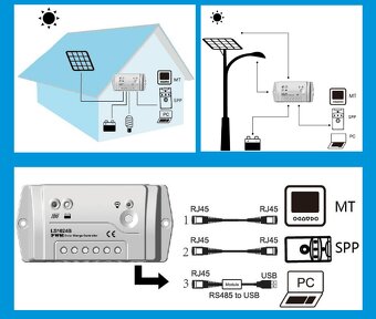 Predám regulátor PWM nabíjania Epever LS1024B - 4