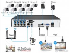 Kamerovy PoE set 8Mpx - 4