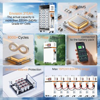 Solárna batéria,úložisko LiFePO4,16 kWh,8000+cyklov,51,2V - 4