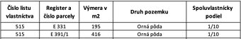 Nižná – 61 m2 INVESTIČNÉ pozemky v obci – NA PREDAJ - 4