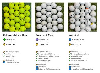 Golfové loptičky CALLAWAY - 4