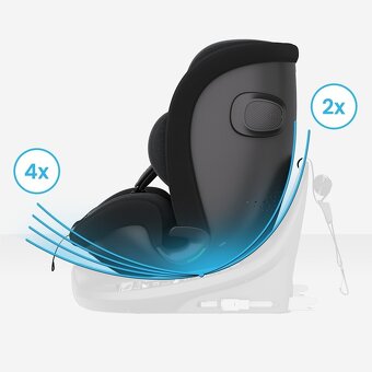 Nová autosedačka 40-150cm, ISOFIX I-size... - 4