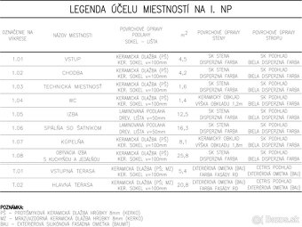 RD Martin nad Žitavou bývajte v novom ešte tento rok - 4