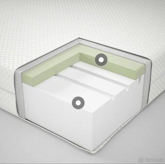 Penovy matrac ikea ABYGDA - 4