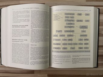 Princípy chirurgie - 4