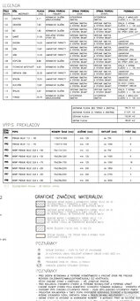 Ponúkam NA PREDAJ 4 izbovú NOVOSTAVBU s GARÁŽOU BAJČ - 4