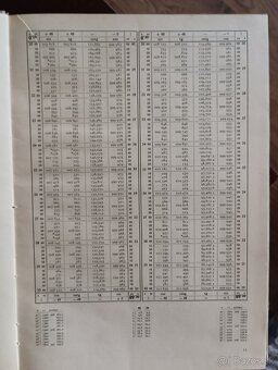 Retro Tabuľky goniometrických funkcií - 4