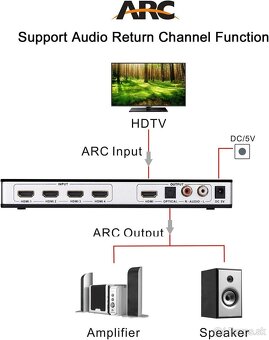 HDMI Swicth & Audio Extractor - 4