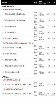 Poloosi SKF alfa romeo 156 1.9 - 4