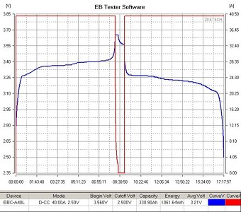 Lifepo4 články 314AH / 335AH-EVE 8000 cykl grade A - 76E - 4