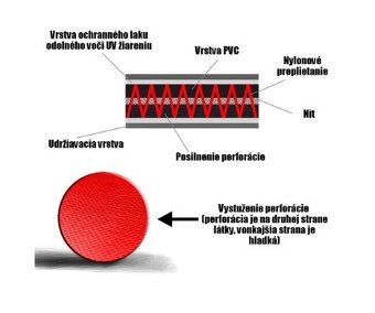 Boxovacie vrece SUPER 130/35 vyplnené 40 Kg Ring Sport - 4