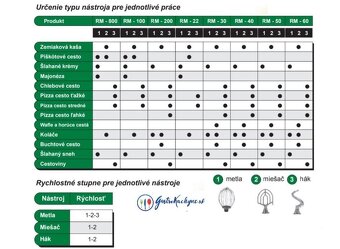 Robot univerzálny 20 L RM-200H - 4