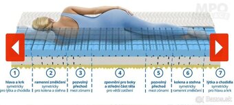 Zdravotný matrac - 4