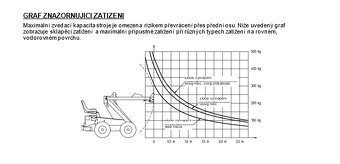 Predám Šmykom riadený mini nakladač RL500 - 4