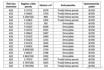 Hrušov – 1.681 m2 ORNÁ PÔDA v pozemkových úpravách - 4