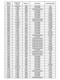 Snina - 1.253 m2 ORNÁ PÔDA a LESY – PREDAJ - 4