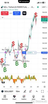 Hľadám investora do Tradingu - 4