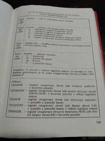 Predám Ročenka sdelovací techniky 74 - 4