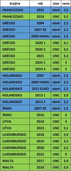 Pamätné 2 EURO - UNC + OBEH - 4