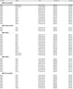 Alternator BMW Valeo E9x E6x 18d - 30d - 4
